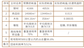 迅读PDF截图20210715102644.png