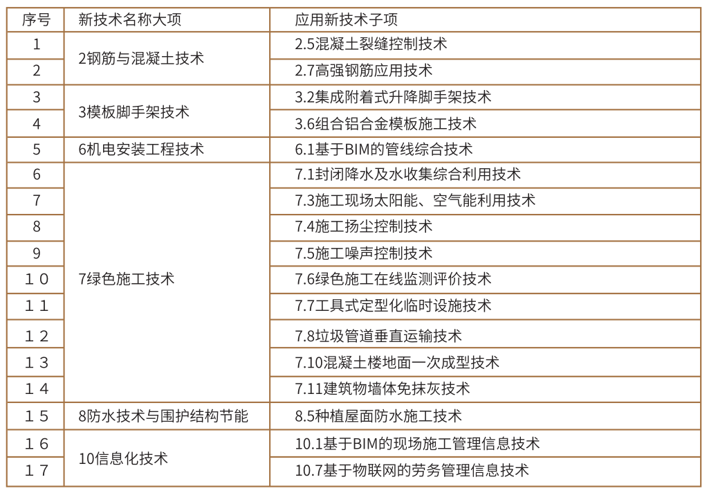 迅读PDF截图20210716140123.png